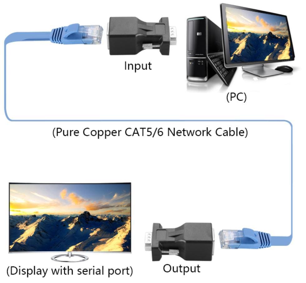 DFRobot DB9 Male to RJ45 Female Adapter